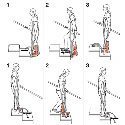 ProBasics Underarm Crutches Aluminum | Michigan USA ProBasics Underarm Crutches Aluminum 1 . (Tall, 5’10” – 6’6″) 2 . (Adult, 5’2″ – 5’10”) 3 . (Junior, 4’6″ – 5’2″)