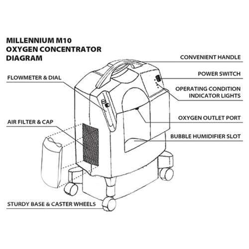 Oxygen Concentrator Rental