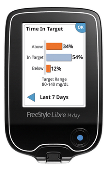 FreeStyle Libre 14 day system | Michigan USA