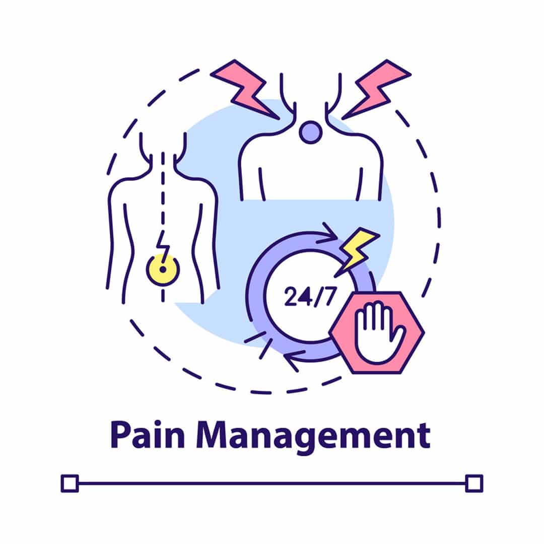 Pain Management Archives Healthcare Home Medical Supply USA