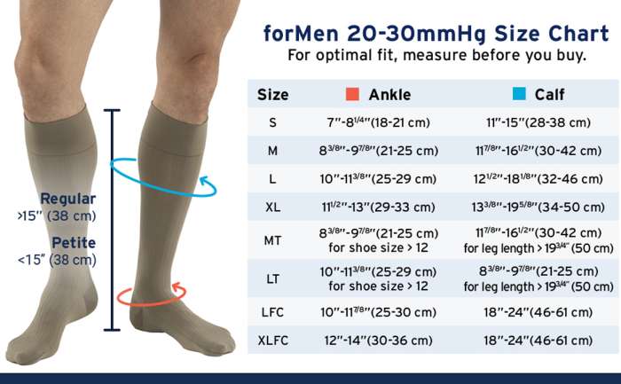 JOBST For Men 20-30 mmHg Knee High Compression Socks Made with superior moisture-wicking properties that help keep feet dry and cool. for sale available in Ann Arbor MI, USA