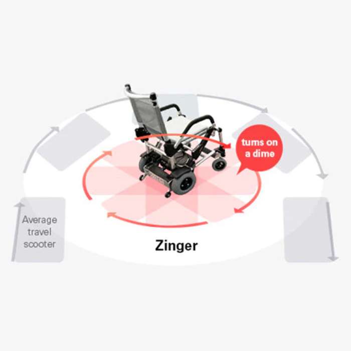 Journey Zinger® Folding Power Chair Two-Handed Control