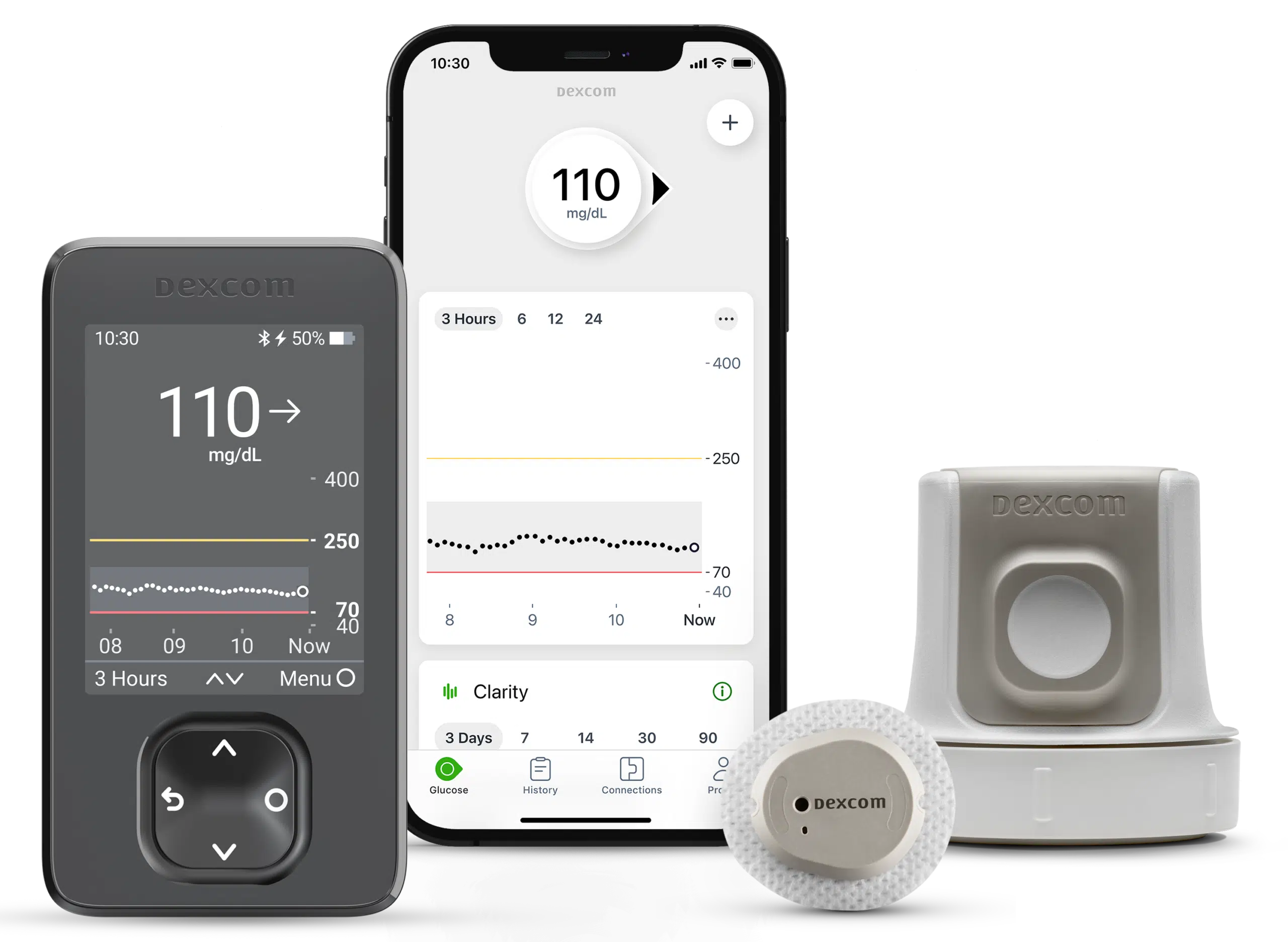 Dexcom G7